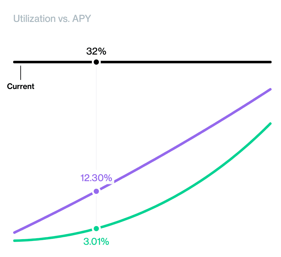 The WBTC rate model.